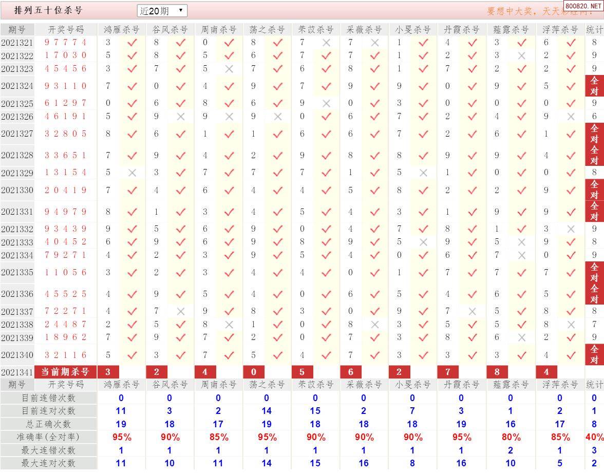 15选5精准杀号，揭秘彩票选号的智慧与策略