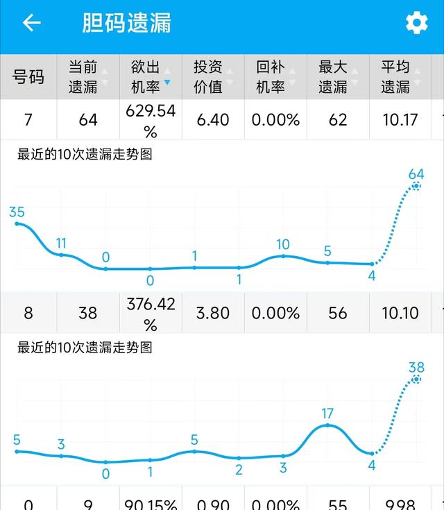 福彩3D和值尾走势图遗漏，解码数字背后的奥秘