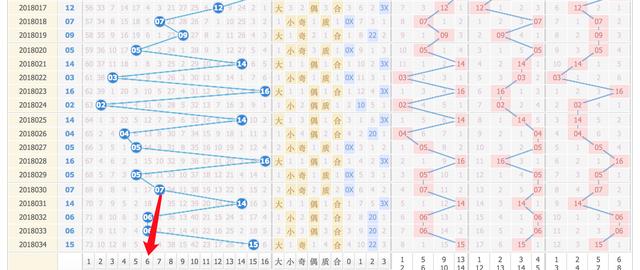 探索SSQ双色球基本走势图，揭秘数字背后的奥秘