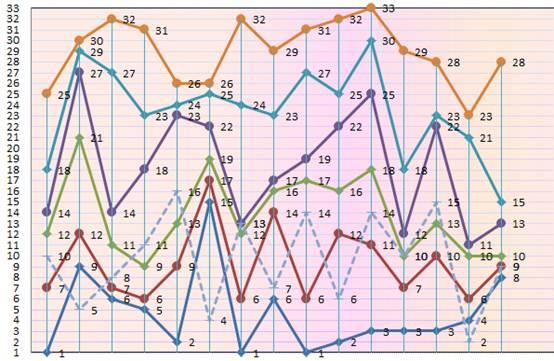 探索双色球30期最近走势图，数字背后的奥秘与趋势分析