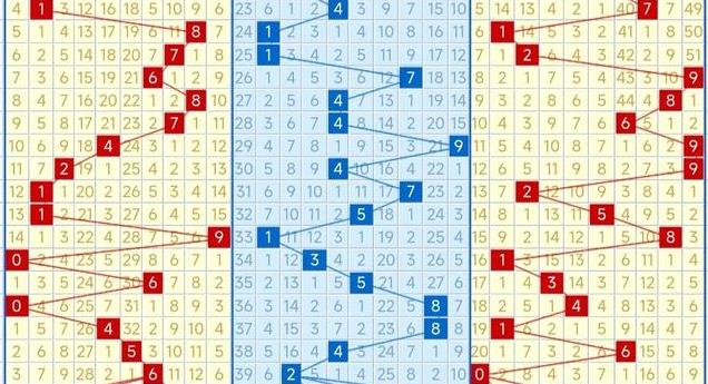 探索体彩排列三，200期连线走势图深度解析