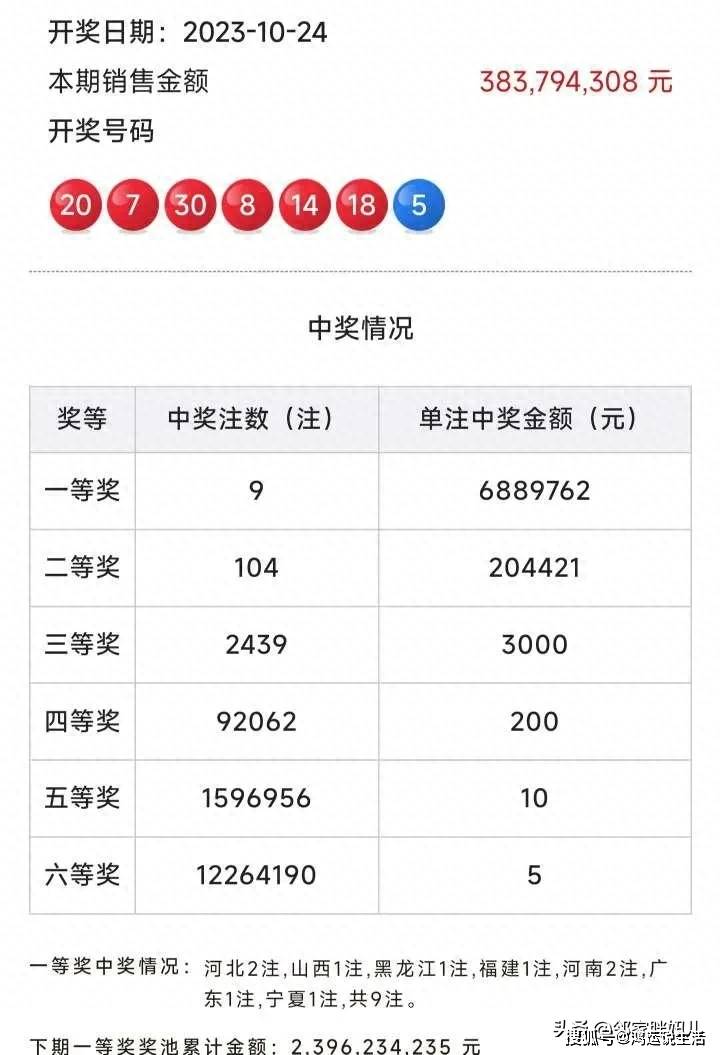 2021122期双色球开奖结果揭晓，幸运数字照亮梦想之光