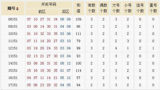 大乐透和值走势图深度解析，500期数据背后的秘密