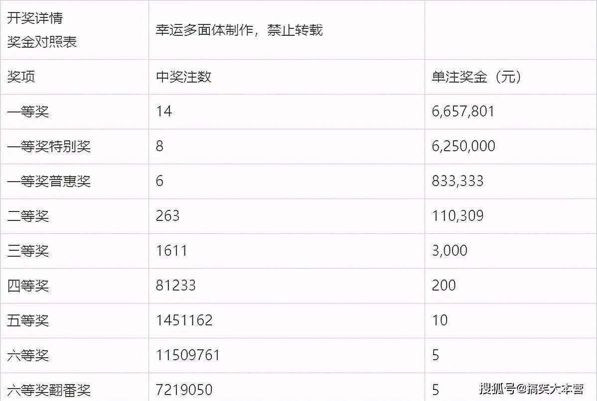 探寻双色球108期历史开奖结果，揭秘幸运数字的奥秘