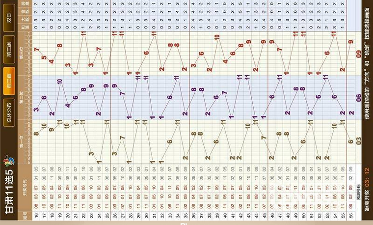 十二选5走势图，数字游戏中的策略与智慧