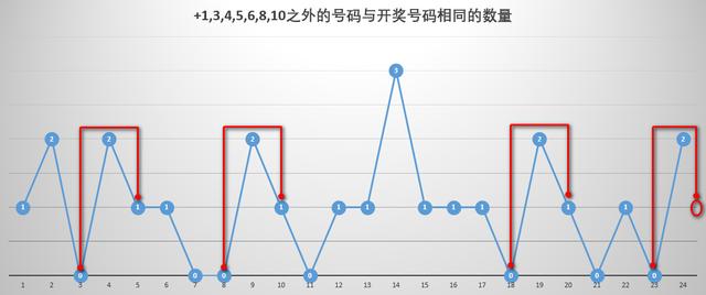 湖北快三走势图，深度解析与未来预测