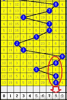 探索个位走势图3D，数字世界的视觉盛宴与预测奥秘