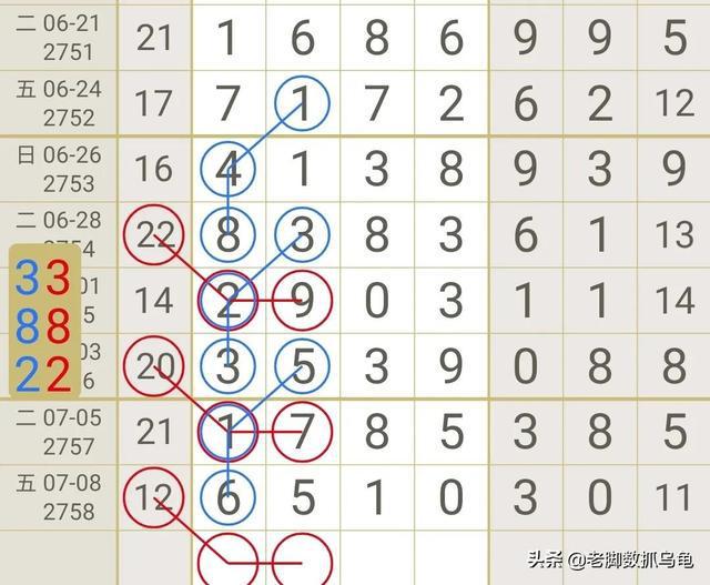 七星彩综合分布图，揭秘数字背后的奥秘