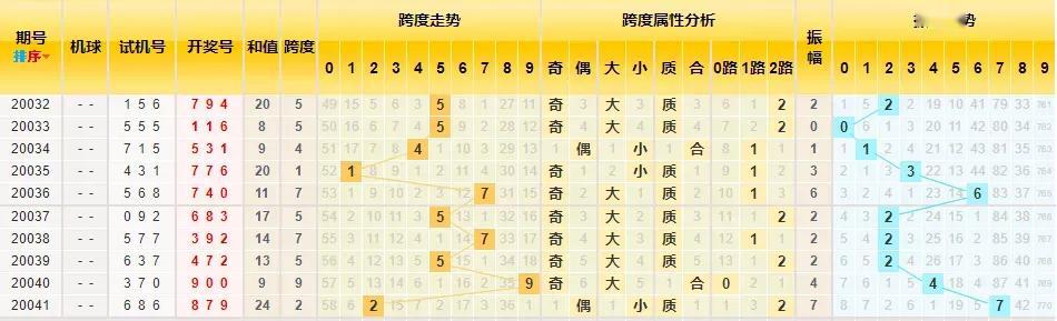 3D走势图专业版，解锁数据洞察的全新维度