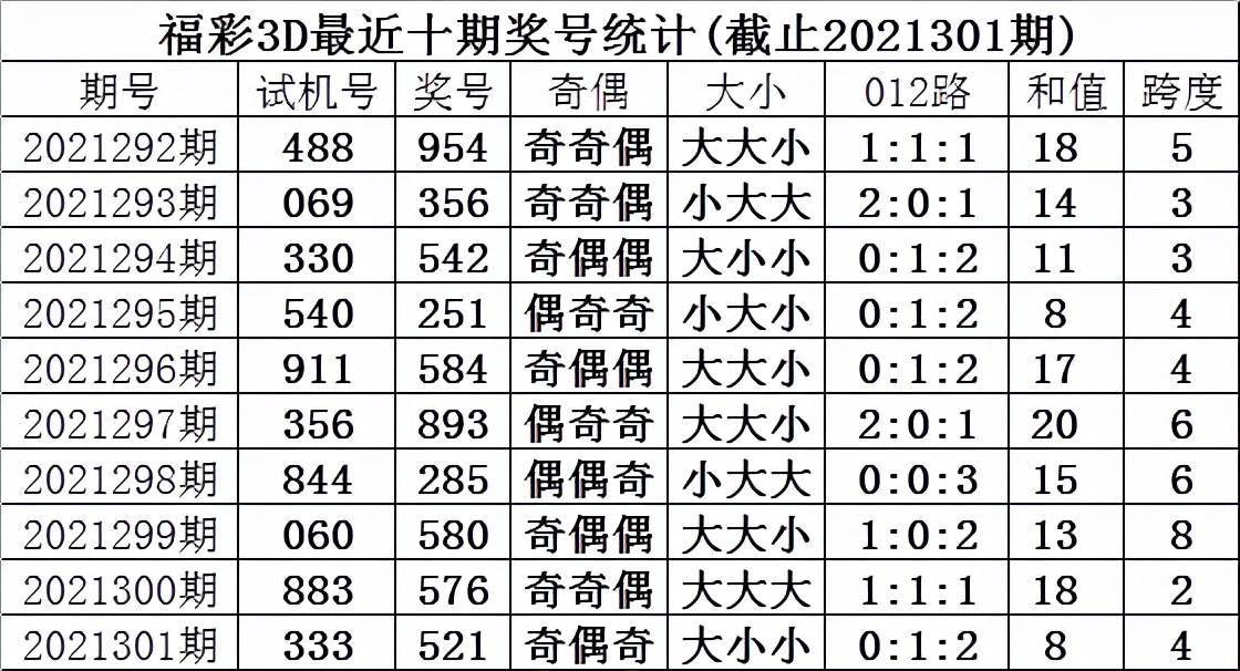 福彩3D近期十期开奖结果深度解析与趋势预测