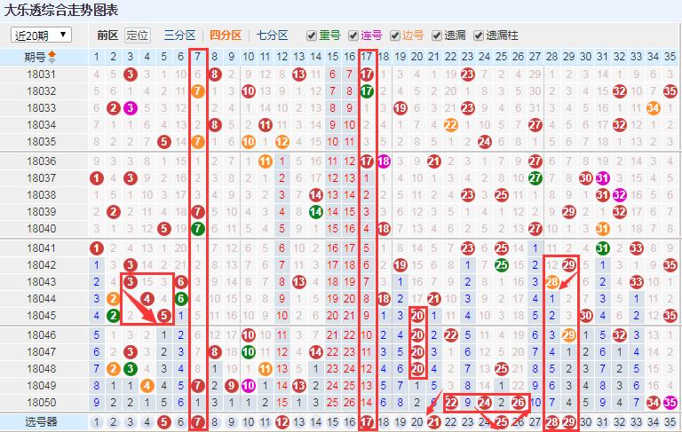 探索大乐透出号走势图，500期数据分析与预测