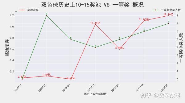 2021142期双色球开奖结果揭晓，梦想与幸运的碰撞