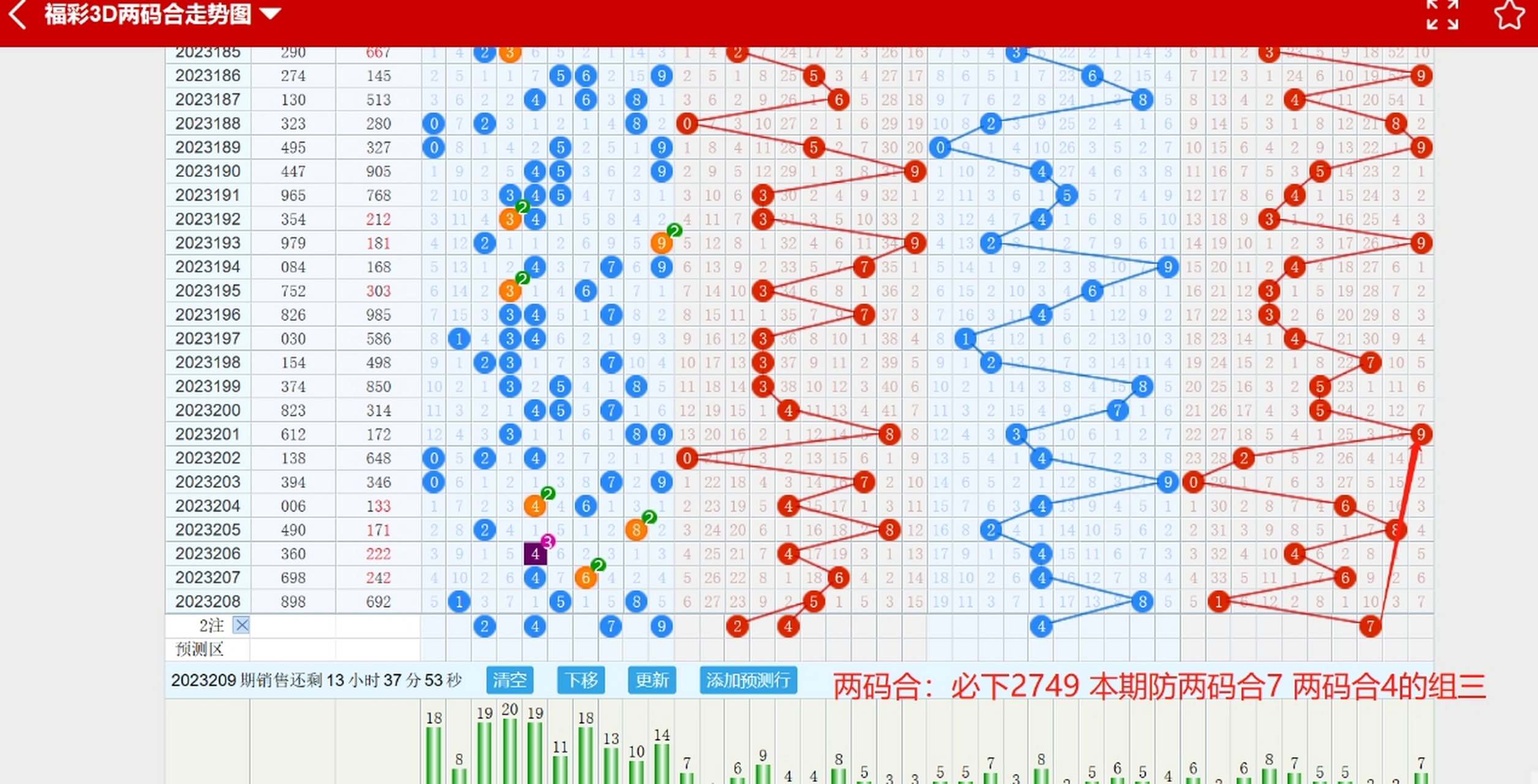 3D大小奇偶走势图彩吧助手，智能分析，精准预测，助您中奖