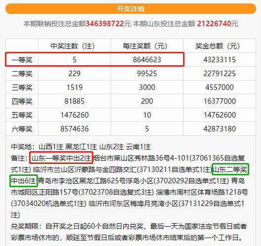 双色球2021093期开奖结果