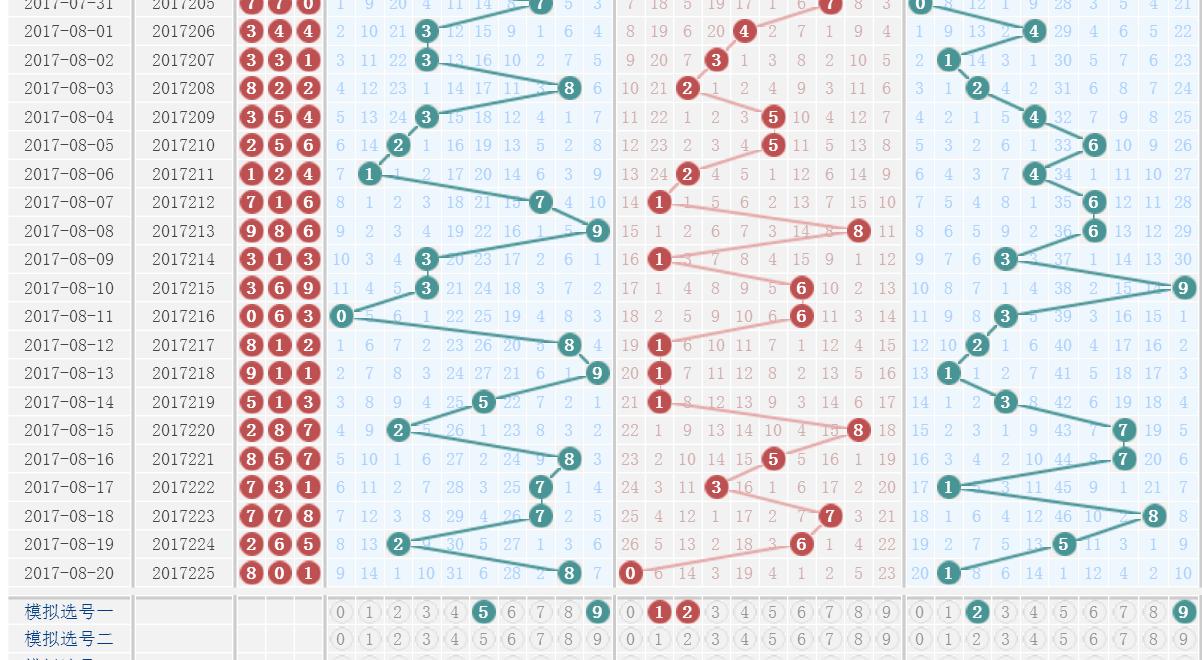 今晚3D试机号试100期，揭秘数字背后的奥秘与期待