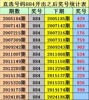 预测双色球126期，理性分析，科学投注