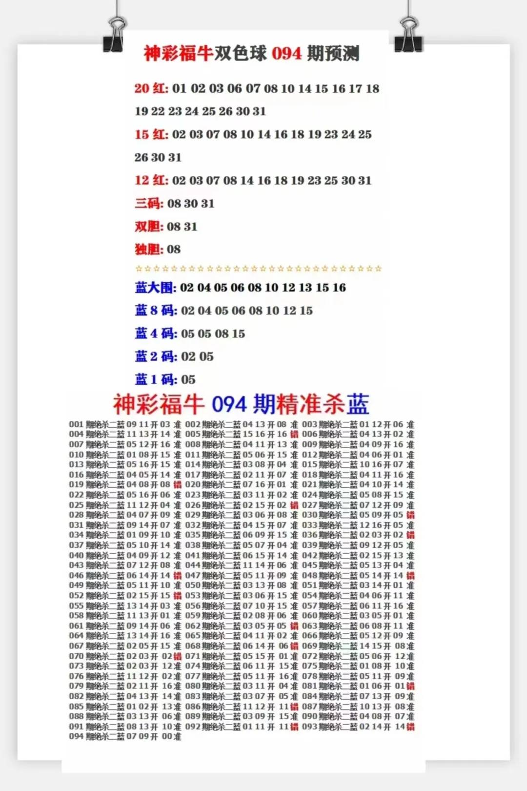 网易双色球杀号技巧与历史数据汇总分析