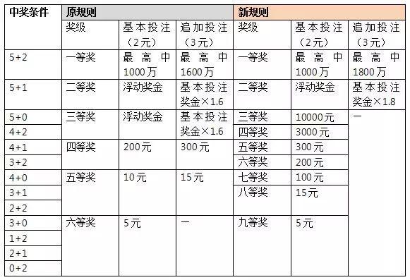 探索体彩大乐透，中奖规则与中奖金额全解析