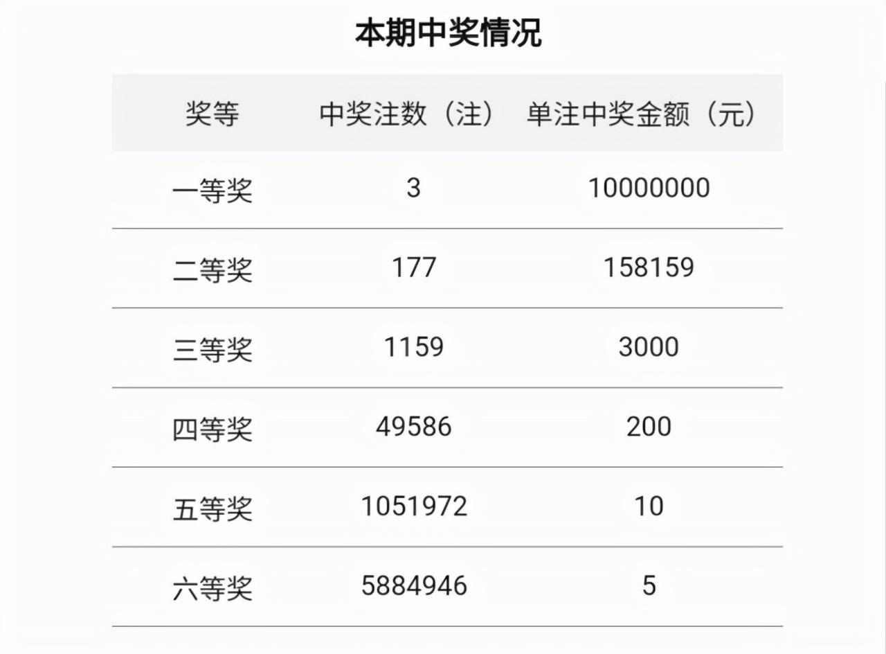 今晚双色球开奖结果揭晓，揭秘中奖号码的背后故事与彩民心声