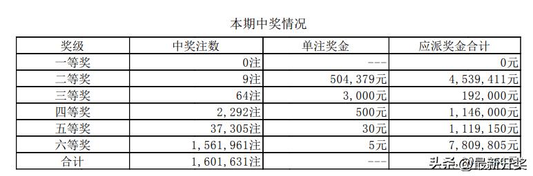 体育彩票七星彩预测，科学理性与概率的博弈