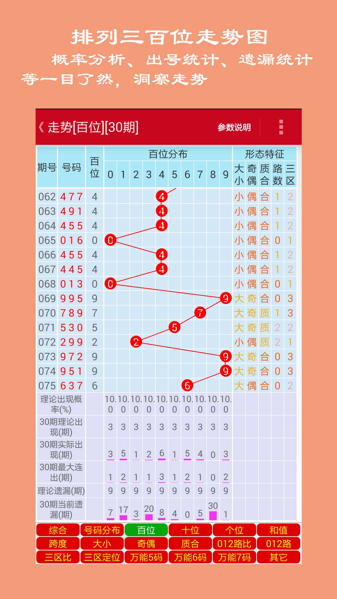 福彩三D走势图专业版，解锁数字背后的奥秘