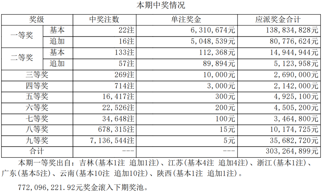 七乐彩，顺序乱了，能否依然中奖？