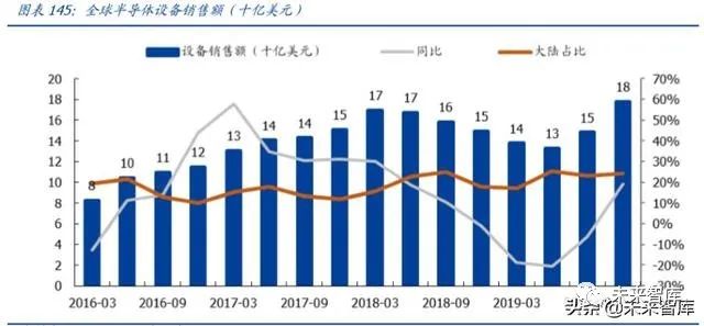 30选5走势图