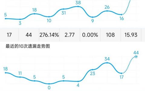 3D走势图(带连线)，透视数据背后的奥秘