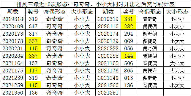 七位数彩票，今日开奖结果揭秘与幸运分析