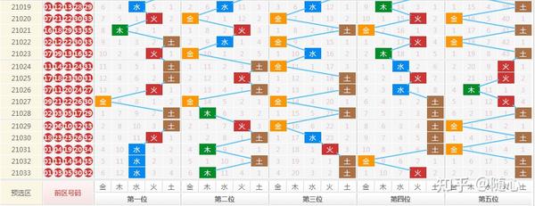 精准大乐透今晚预测号码，科学理性与幸运的碰撞