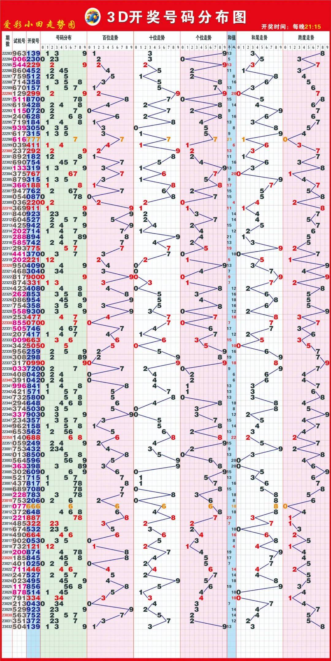 探索3D千喜，试机号、关注码与金码的奥秘