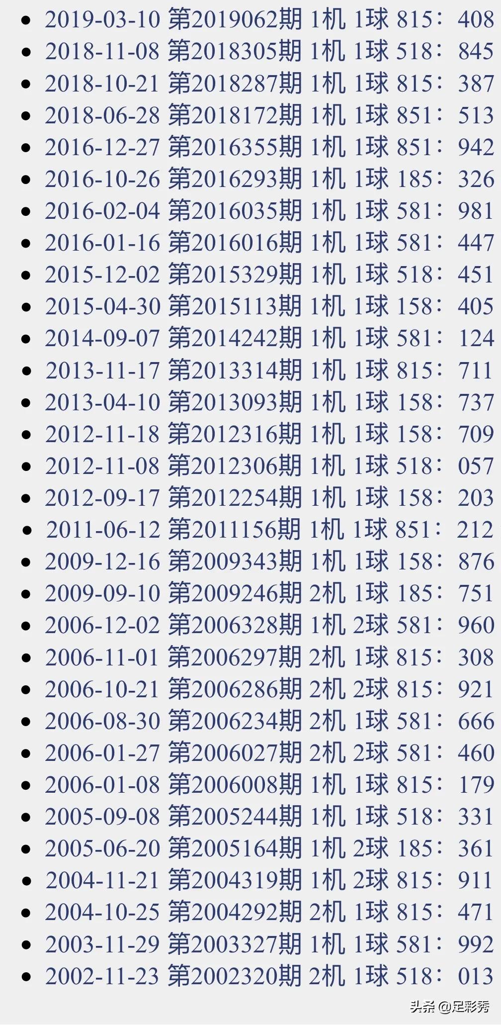 今晚3D试机号，金码、关注码与千禧3D的神秘交汇