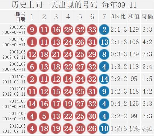 探索双色球第104期，揭秘开奖号码的奥秘