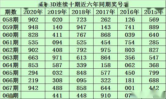 福彩3D直选遗漏，探寻数字背后的奥秘