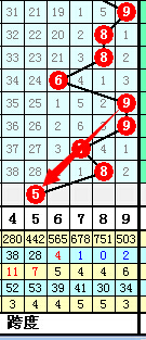 排列五综合走势图，乐彩网上的数字艺术与策略分析