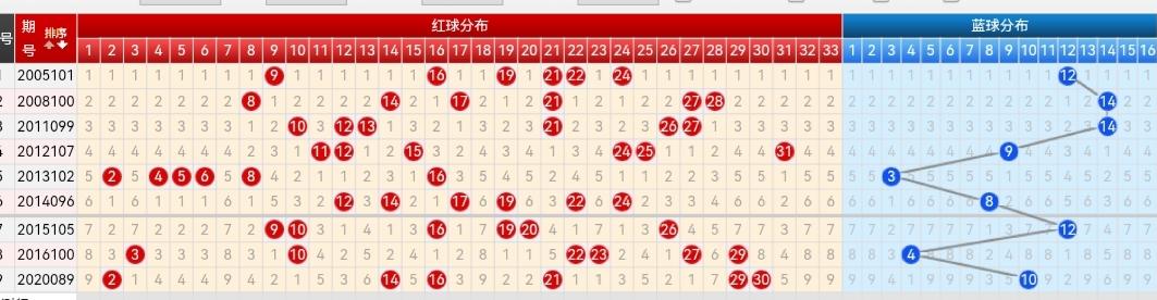 揭秘16个蓝球出号真正规律，科学解析与实战策略