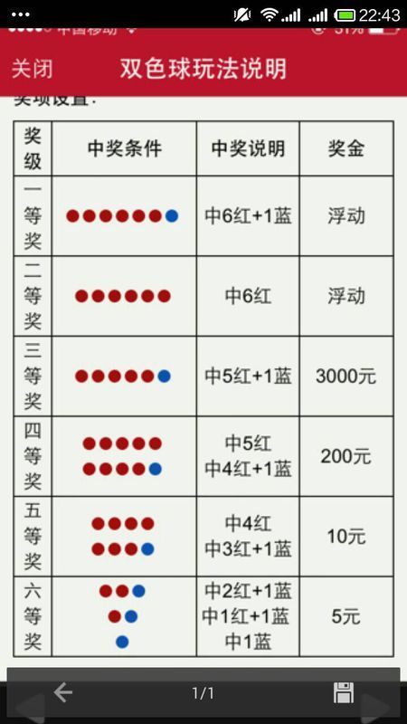 揭秘双色球蓝球预测最准方法，科学分析与理性投注