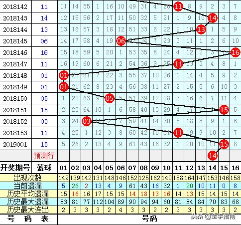 双色球奖号100期，回顾与展望的奇妙旅程