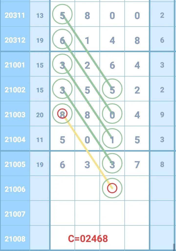 排列五近期300期开奖走势分析，数据背后的规律与趋势