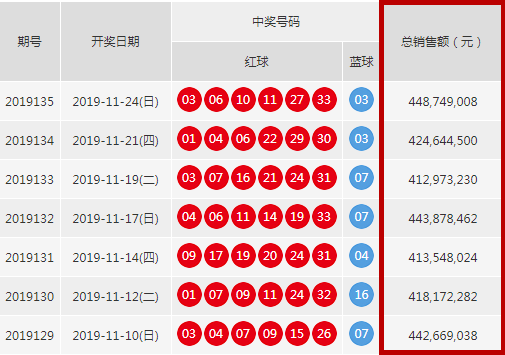 探索双色球2000年来的奇妙走势，从历史数据中寻找未来趋势