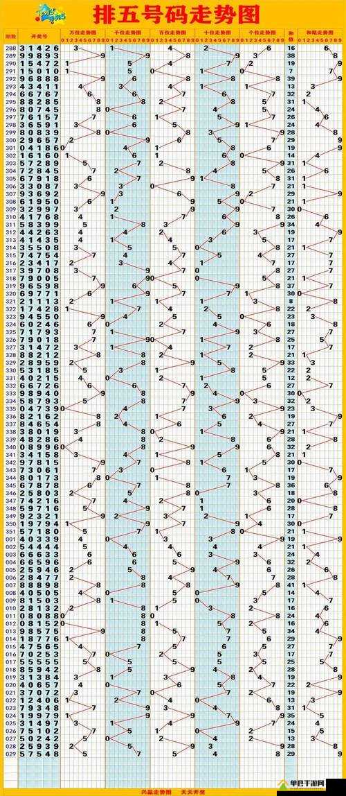 排三排五走势图，解锁数字彩票的奥秘