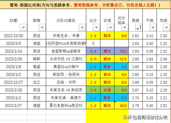 西部联 vs 西悉尼