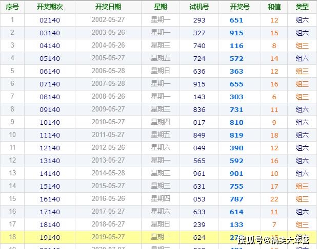 福彩3D历史开奖号码查询，2017年回顾与数据分析