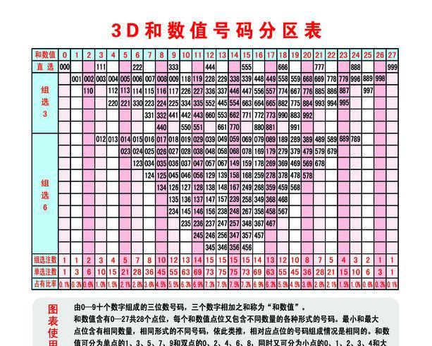 3D试机号，探索最近200期的数字奥秘