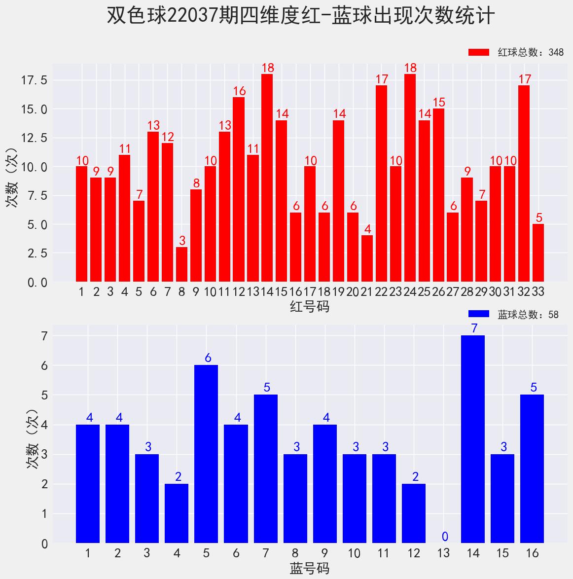 揭秘双色球第58期开奖号码，幸运的数字与彩民的期待