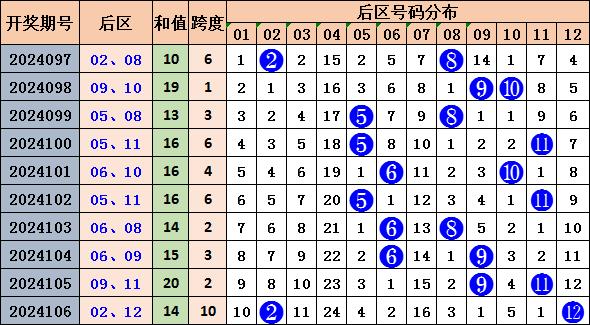 浙江风采网1，解析大乐透单期走势图，洞悉数字背后的奥秘