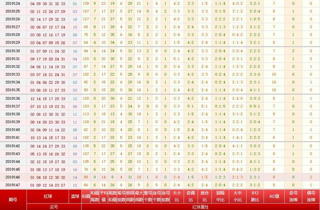 回顾双色球历史148期，梦想与幸运的交汇