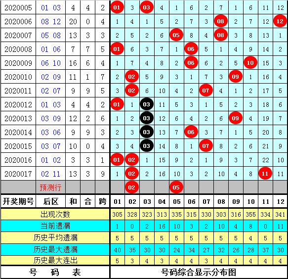 排列三和值尾振幅，3d之家的深度解析