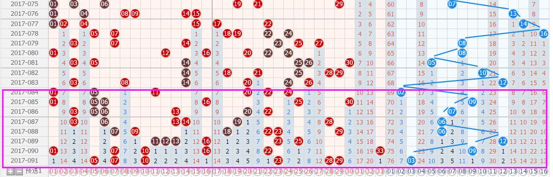 精准预测，双色球最值得信赖的十大专家杀号策略