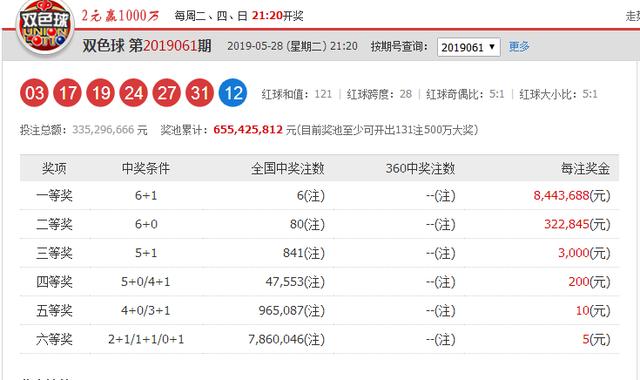 148期双色球号码推荐，科学预测与理性投注的智慧